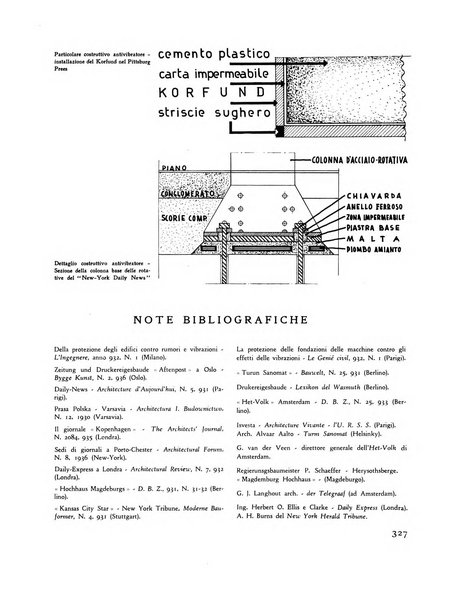 Rassegna di architettura rivista mensile di architettura e decorazione