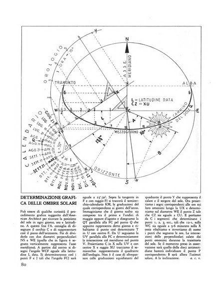 Rassegna di architettura rivista mensile di architettura e decorazione