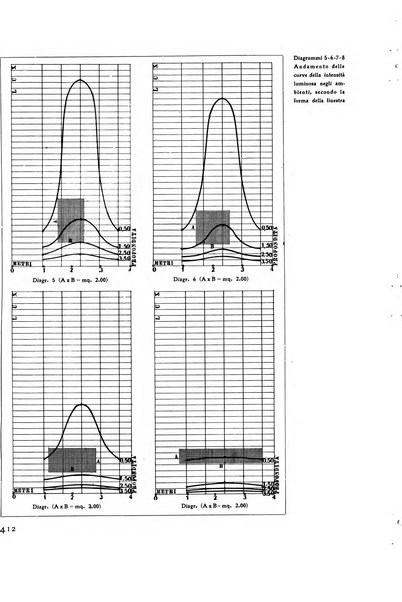 Rassegna di architettura rivista mensile di architettura e decorazione