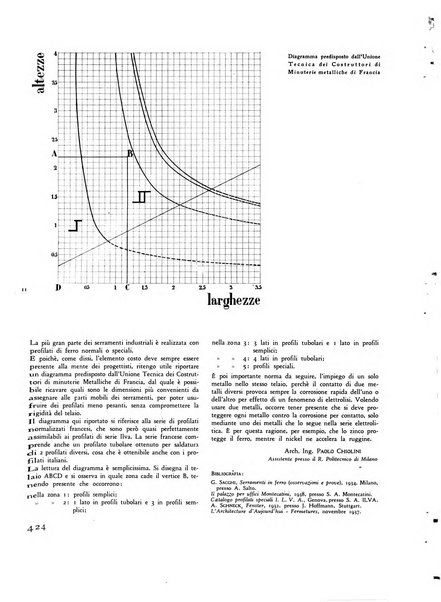 Rassegna di architettura rivista mensile di architettura e decorazione