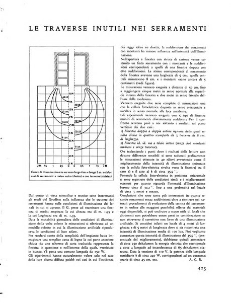 Rassegna di architettura rivista mensile di architettura e decorazione