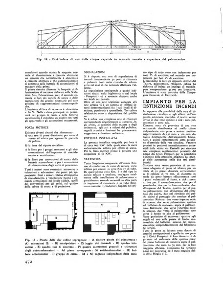 Rassegna di architettura rivista mensile di architettura e decorazione