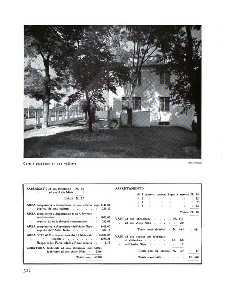 Rassegna di architettura rivista mensile di architettura e decorazione