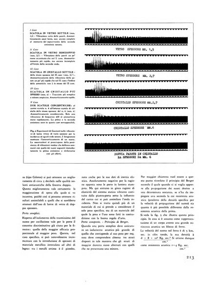 Rassegna di architettura rivista mensile di architettura e decorazione