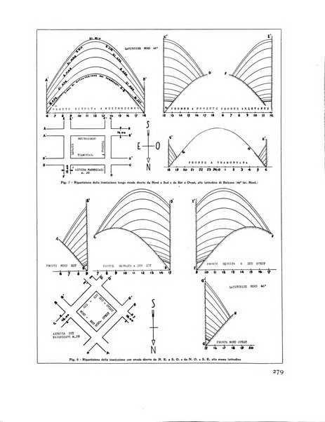 Rassegna di architettura rivista mensile di architettura e decorazione