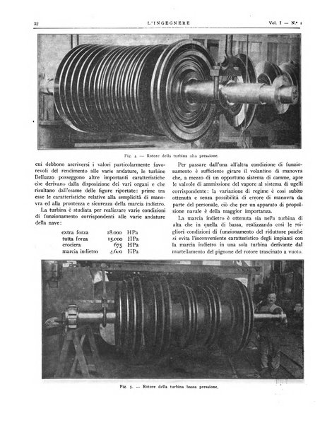 L'ingegnere rivista tecnica del Sindacato nazionale fascista ingegneri