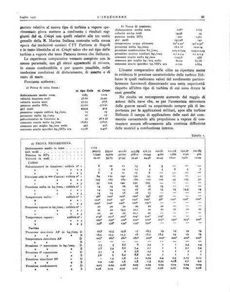 L'ingegnere rivista tecnica del Sindacato nazionale fascista ingegneri