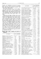 giornale/VEA0008897/1927/unico/00000081