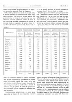 giornale/VEA0008897/1927/unico/00000096