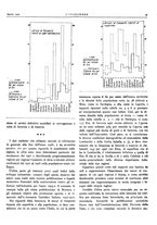 giornale/VEA0008897/1927/unico/00000099