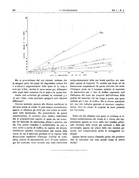 L'ingegnere rivista tecnica del Sindacato nazionale fascista ingegneri