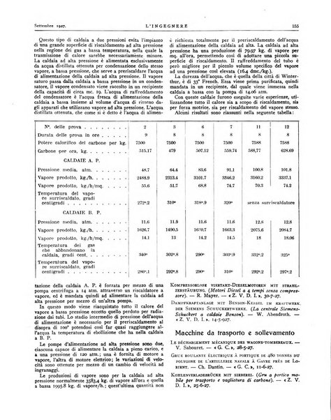 L'ingegnere rivista tecnica del Sindacato nazionale fascista ingegneri