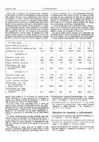 giornale/VEA0008897/1927/unico/00000171