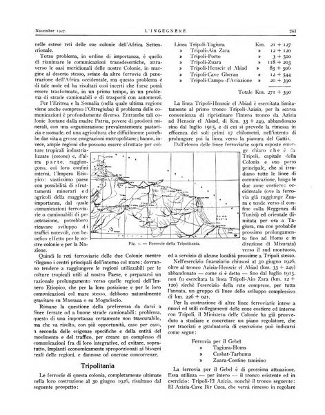 L'ingegnere rivista tecnica del Sindacato nazionale fascista ingegneri