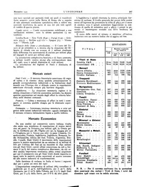 L'ingegnere rivista tecnica del Sindacato nazionale fascista ingegneri