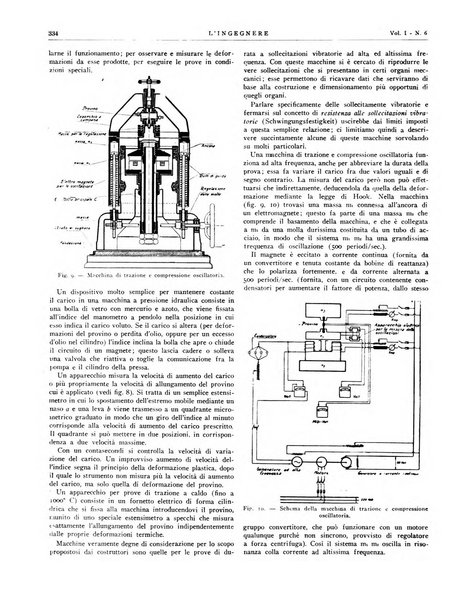 L'ingegnere rivista tecnica del Sindacato nazionale fascista ingegneri