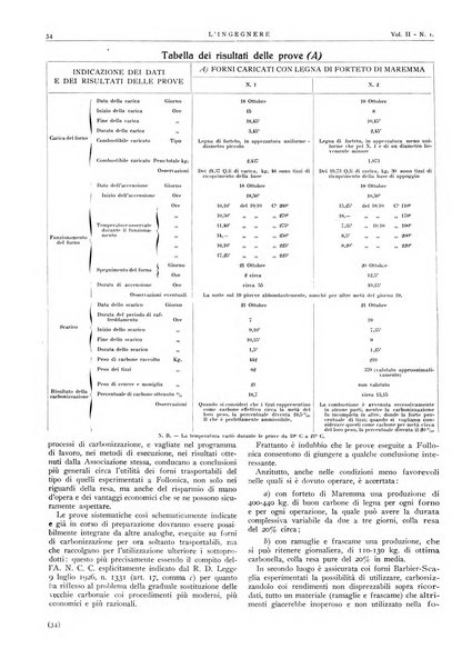 L'ingegnere rivista tecnica del Sindacato nazionale fascista ingegneri