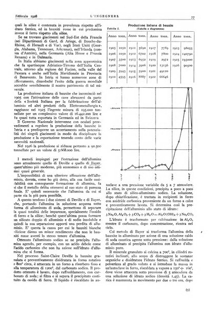 L'ingegnere rivista tecnica del Sindacato nazionale fascista ingegneri