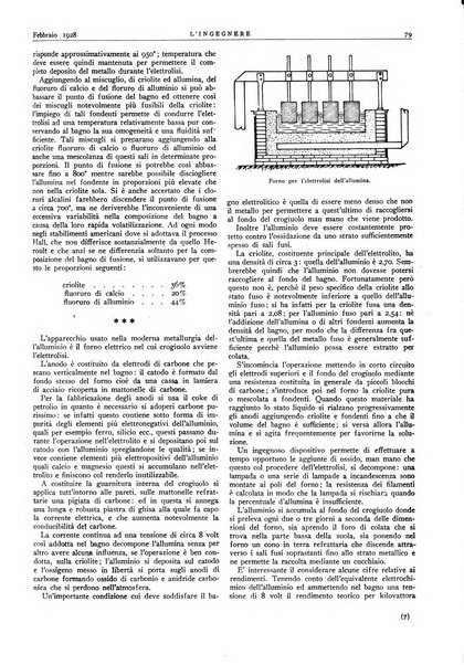 L'ingegnere rivista tecnica del Sindacato nazionale fascista ingegneri