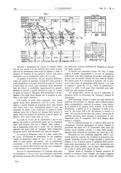 L'ingegnere rivista tecnica del Sindacato nazionale fascista ingegneri