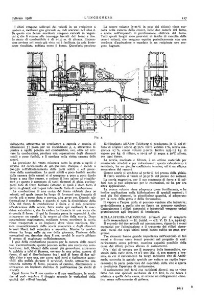 L'ingegnere rivista tecnica del Sindacato nazionale fascista ingegneri