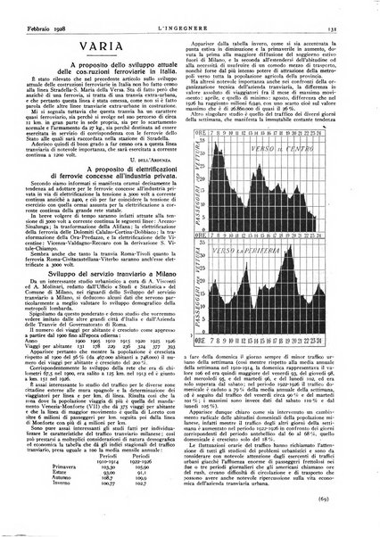 L'ingegnere rivista tecnica del Sindacato nazionale fascista ingegneri