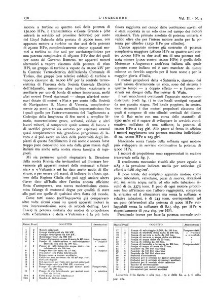 L'ingegnere rivista tecnica del Sindacato nazionale fascista ingegneri