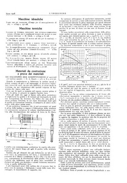 L'ingegnere rivista tecnica del Sindacato nazionale fascista ingegneri