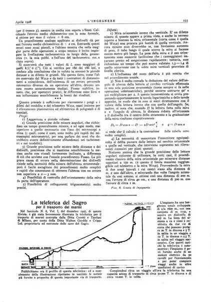 L'ingegnere rivista tecnica del Sindacato nazionale fascista ingegneri