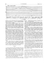 giornale/VEA0008897/1928/unico/00000320