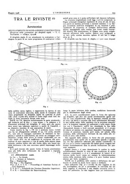 L'ingegnere rivista tecnica del Sindacato nazionale fascista ingegneri