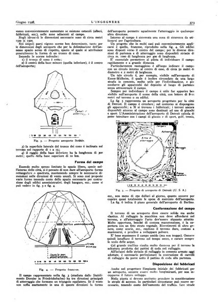 L'ingegnere rivista tecnica del Sindacato nazionale fascista ingegneri