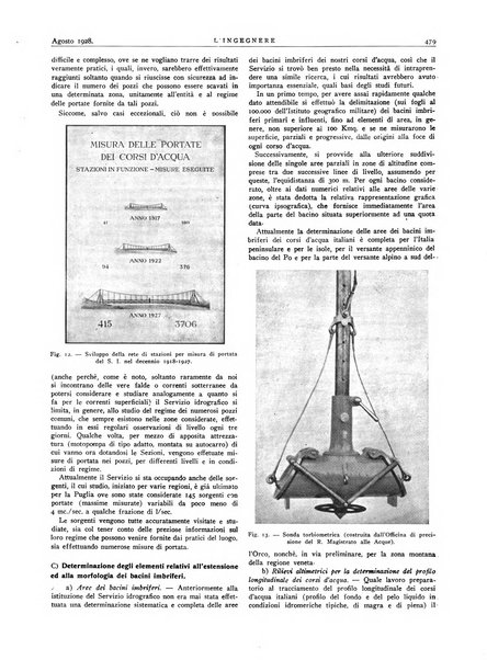 L'ingegnere rivista tecnica del Sindacato nazionale fascista ingegneri