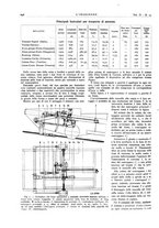 giornale/VEA0008897/1928/unico/00000768