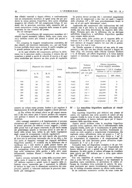 L'ingegnere rivista tecnica del Sindacato nazionale fascista ingegneri