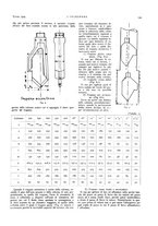 giornale/VEA0008897/1929/unico/00000201