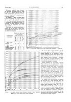 giornale/VEA0008897/1929/unico/00000221