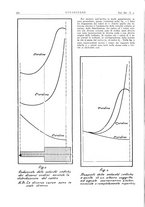 giornale/VEA0008897/1929/unico/00000332