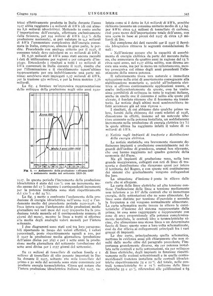 L'ingegnere rivista tecnica del Sindacato nazionale fascista ingegneri