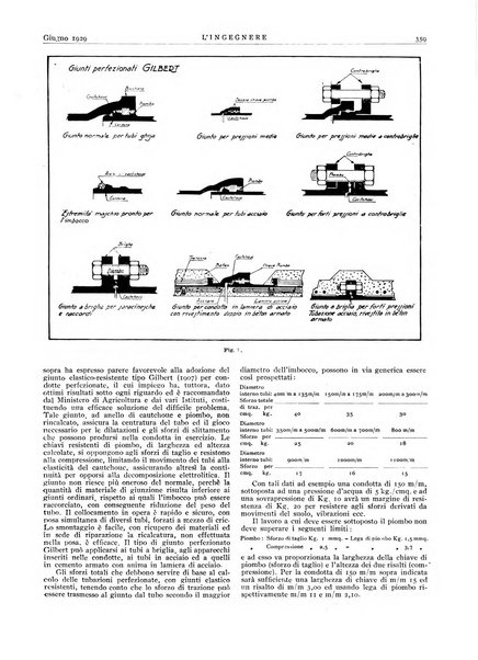 L'ingegnere rivista tecnica del Sindacato nazionale fascista ingegneri