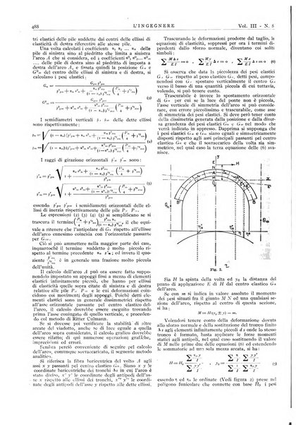 L'ingegnere rivista tecnica del Sindacato nazionale fascista ingegneri