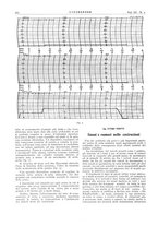 giornale/VEA0008897/1929/unico/00000640