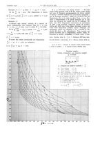 giornale/VEA0008897/1930/unico/00000047