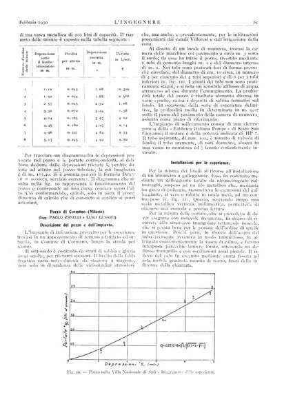 L'ingegnere rivista tecnica del Sindacato nazionale fascista ingegneri