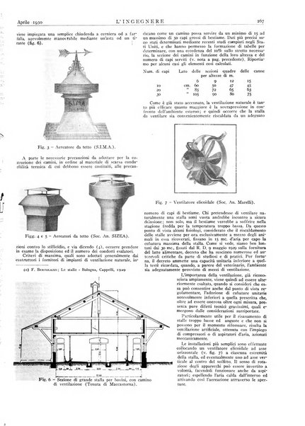 L'ingegnere rivista tecnica del Sindacato nazionale fascista ingegneri