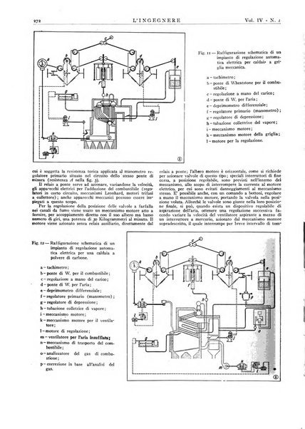 L'ingegnere rivista tecnica del Sindacato nazionale fascista ingegneri