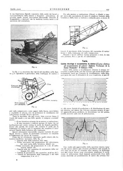 L'ingegnere rivista tecnica del Sindacato nazionale fascista ingegneri