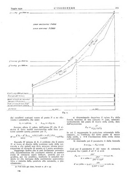 L'ingegnere rivista tecnica del Sindacato nazionale fascista ingegneri