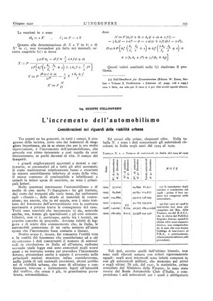 L'ingegnere rivista tecnica del Sindacato nazionale fascista ingegneri