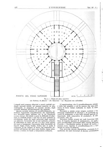 L'ingegnere rivista tecnica del Sindacato nazionale fascista ingegneri